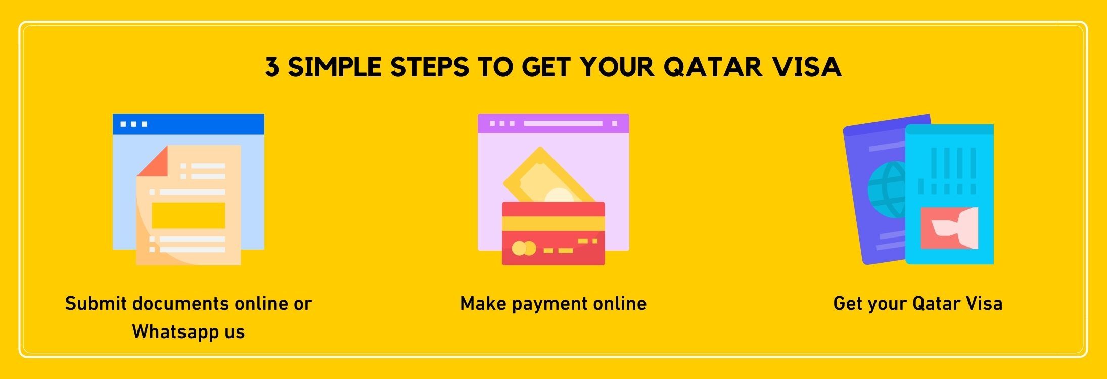 Qatar Visa Procedure