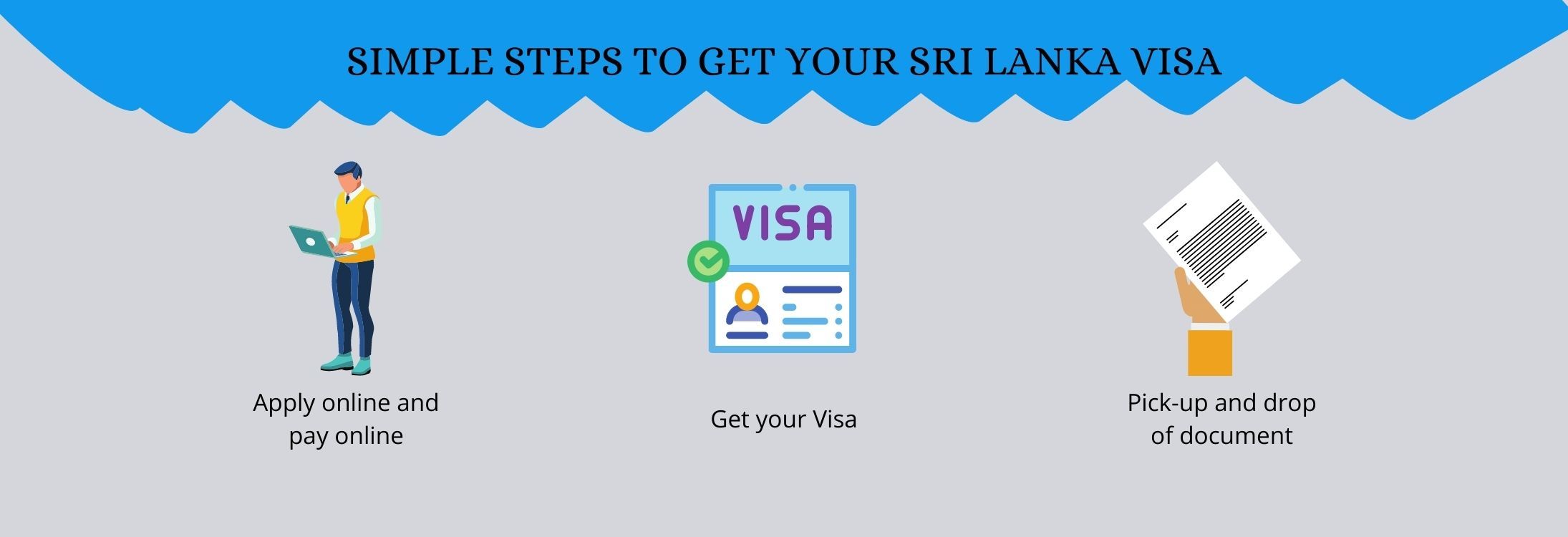 Steps  to get a Sri Lanka tourist visa