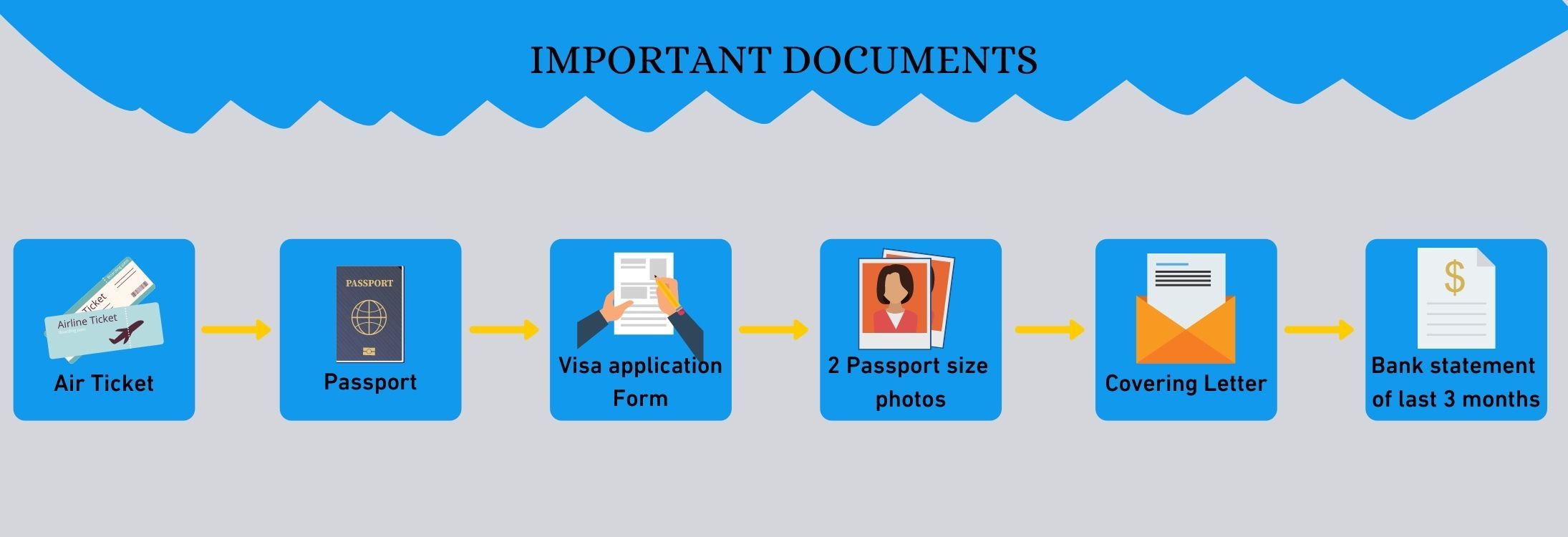 Important documents for Sri Lanka tourist visa