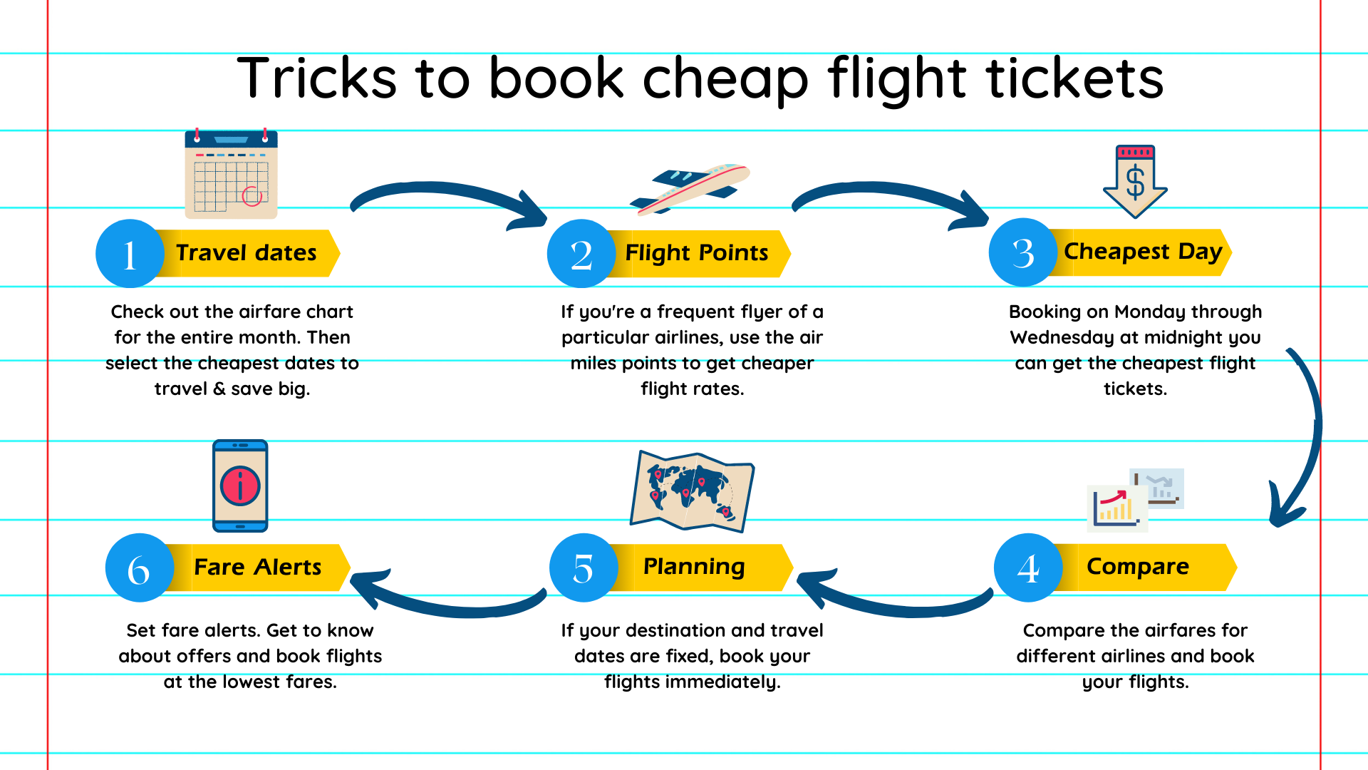 11 Tricks To Book Cheap Flight Tickets Musafir