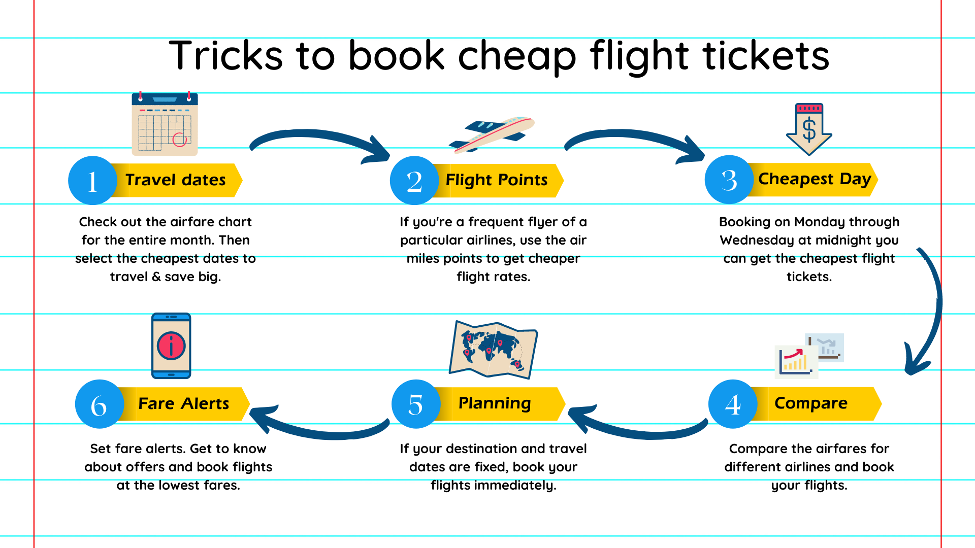 When To Book Flights For February 2024 - Flory Jilleen