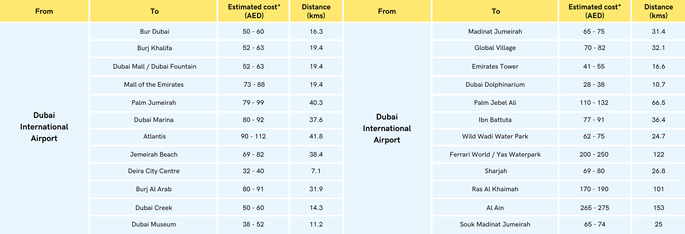 Dubai International Airport Taxi Fares