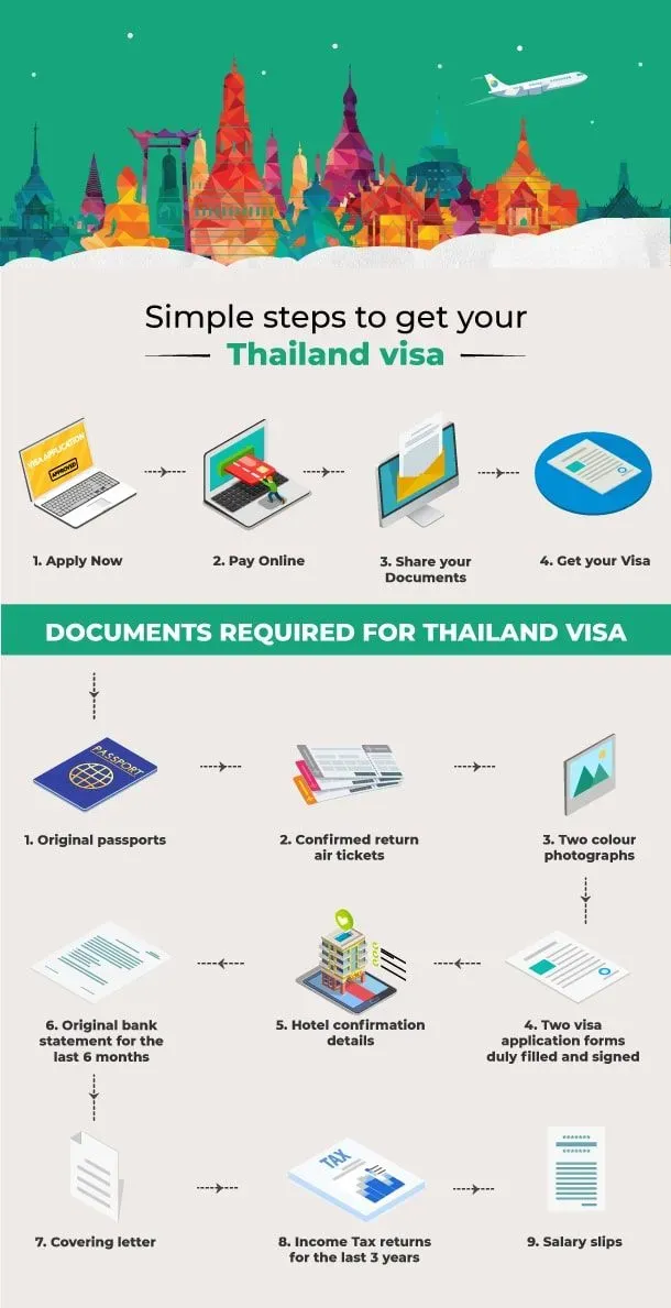 thailand_visa_online_infographic_22f942546c.webp