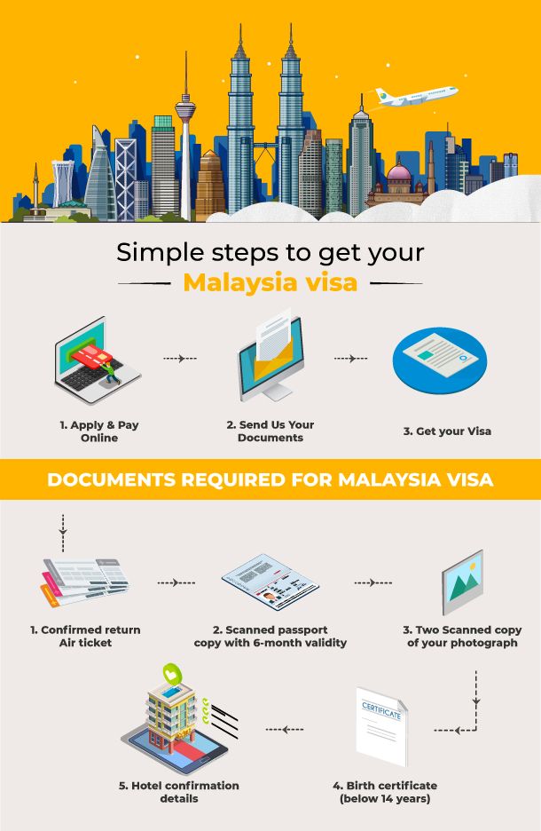 Get Malaysia Visa for Indians in 48 hours - Musafir